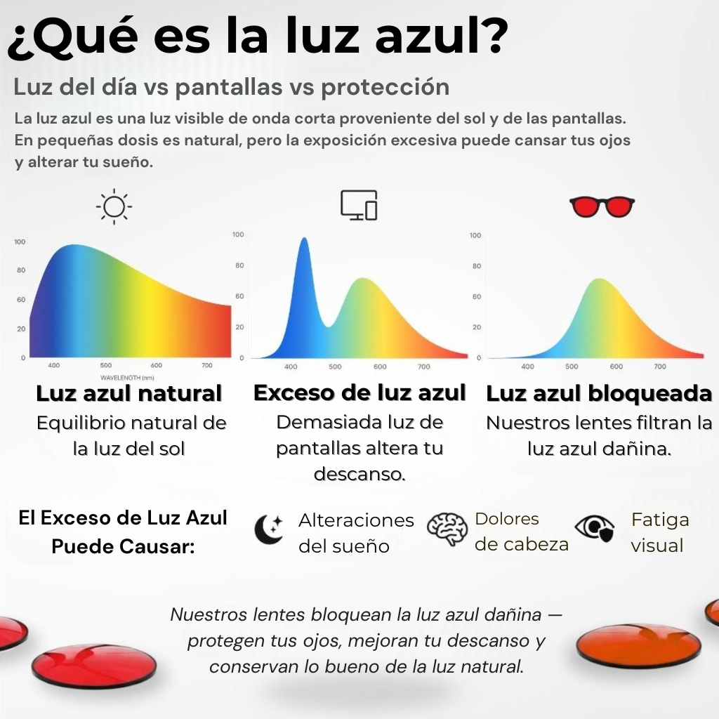 Lentes Anti Luz Azul
