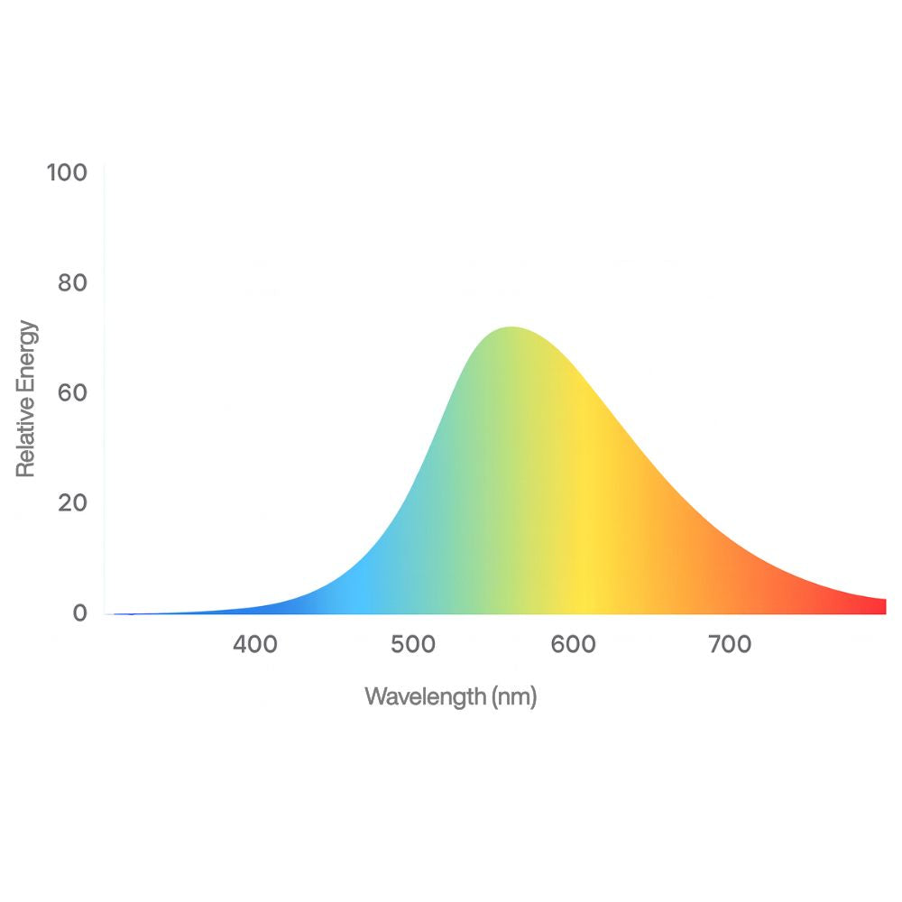 Lentes Anti Luz Azul